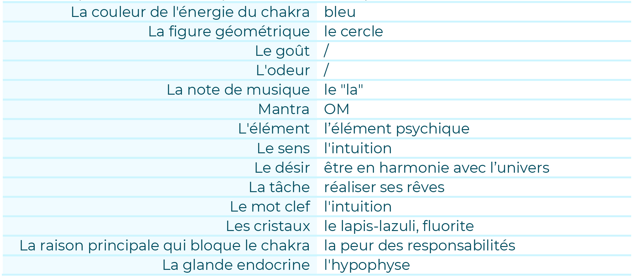 Tableau 6eme chakra